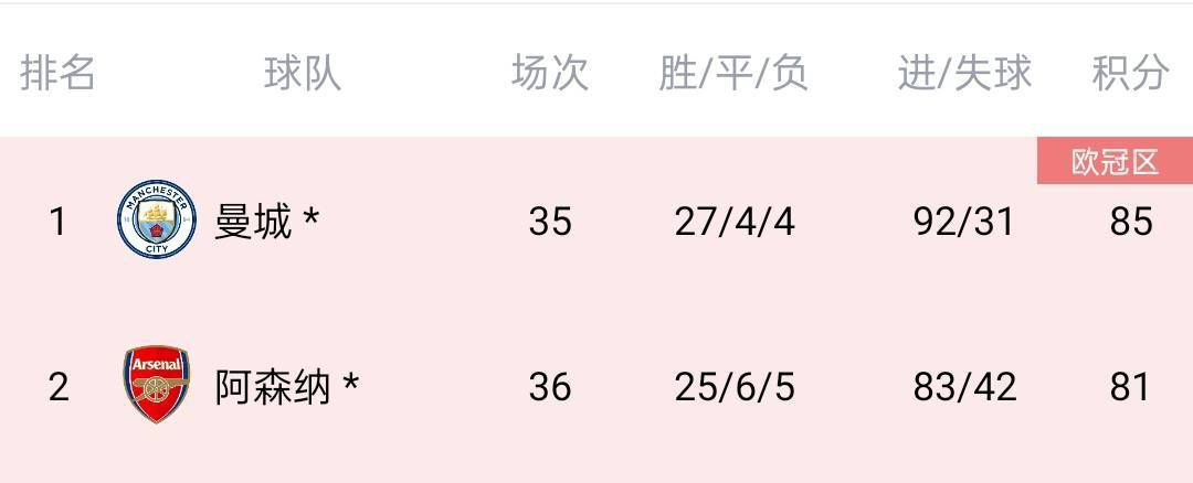 中文字幕第二一区